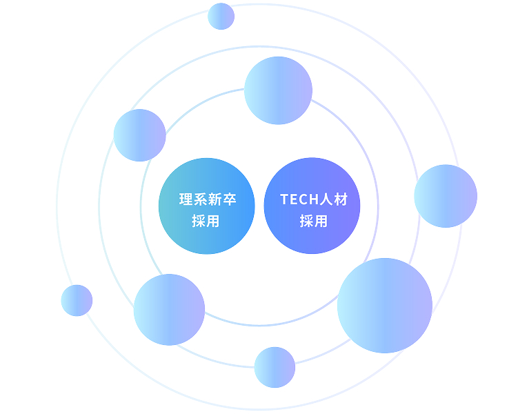 TECH